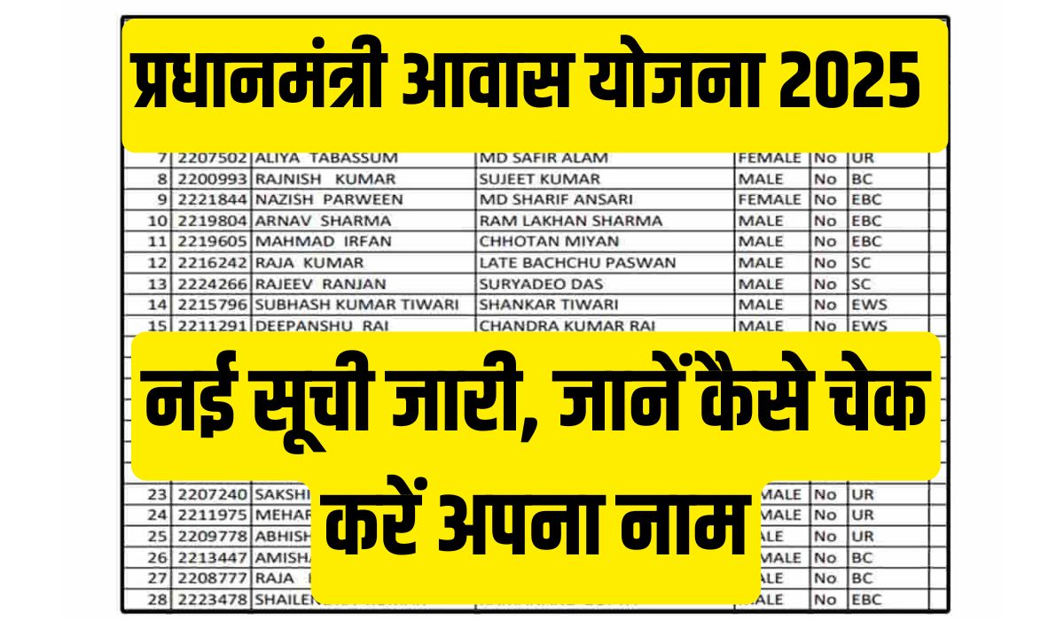 PM Awas Yojana Gramin Registration List 2025: पीएम आवास योजना इन गरीब परिवारों को मिलेगा घर यहाँ से करें चेक